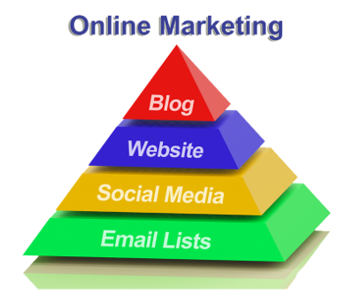 Internet Marketing For Website Design